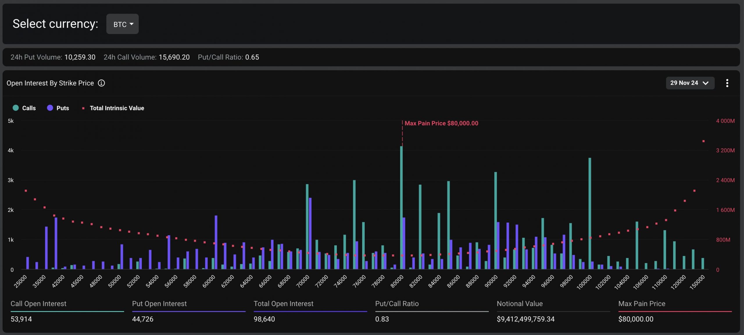 BTC options expiry data