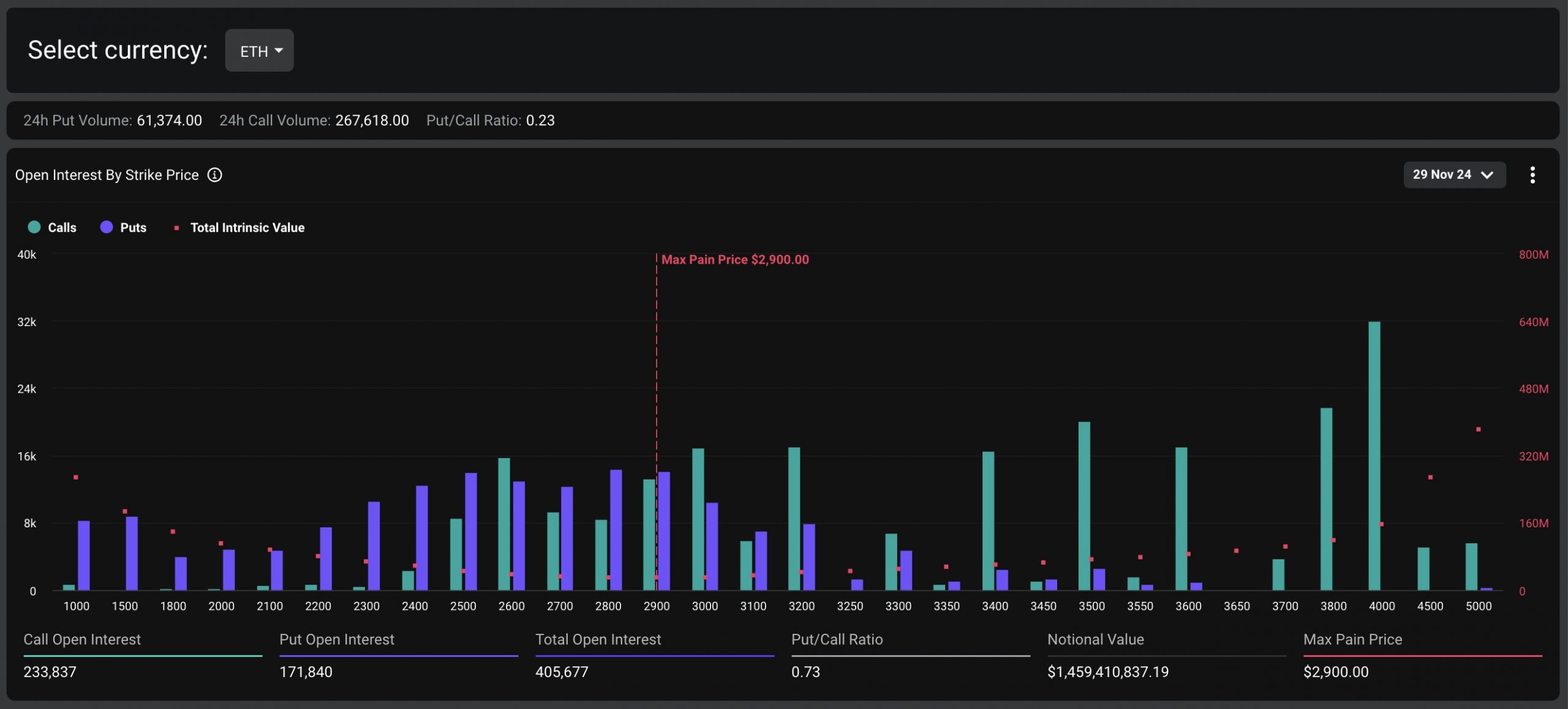 ETH options expiry data