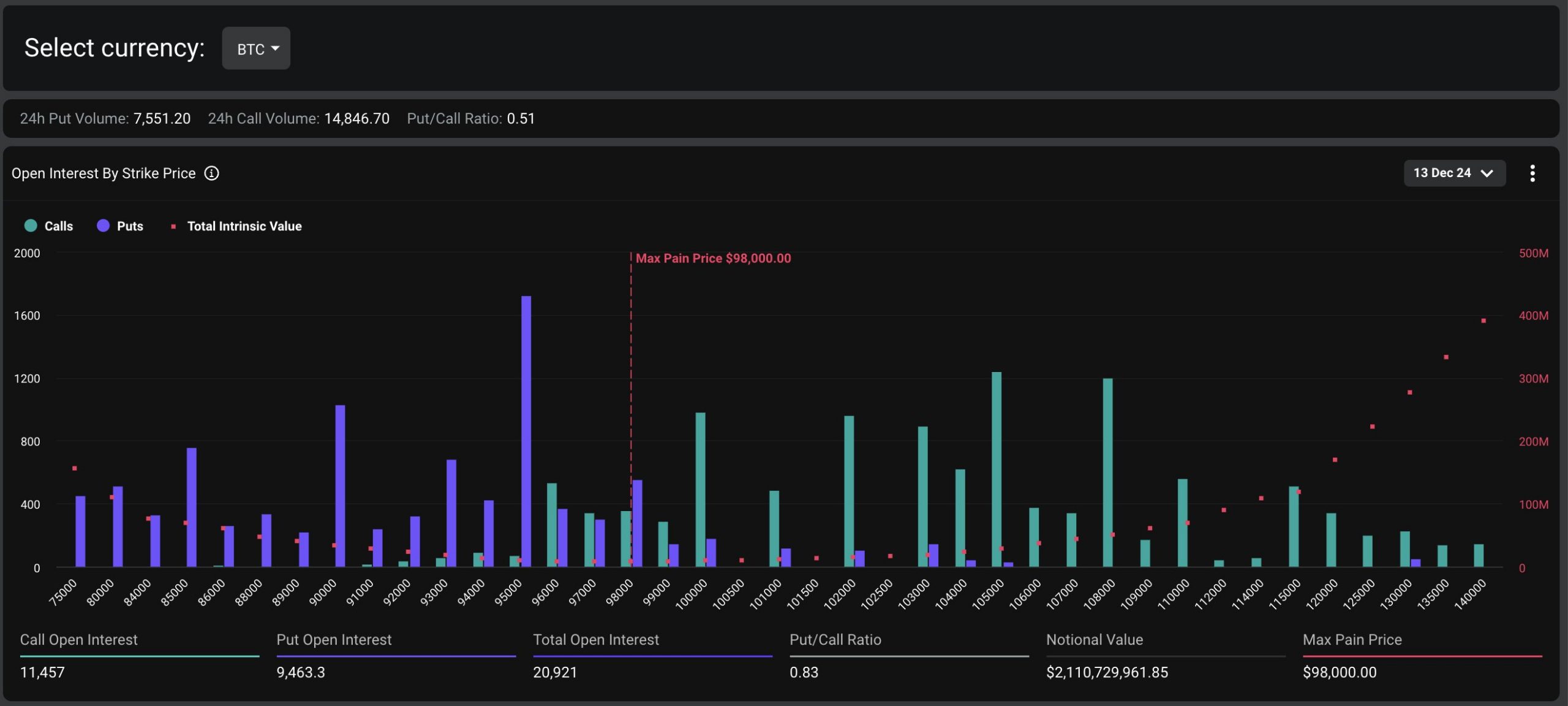 Deribit - Bitcoin options expiry data