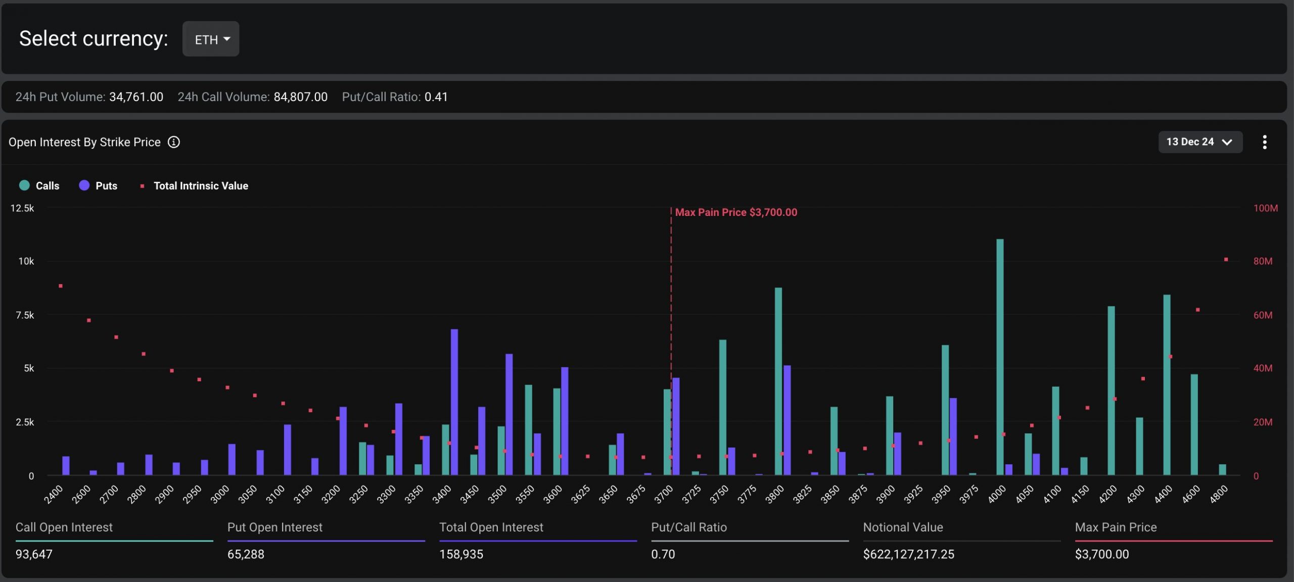 Deribit - ETH options expiry data