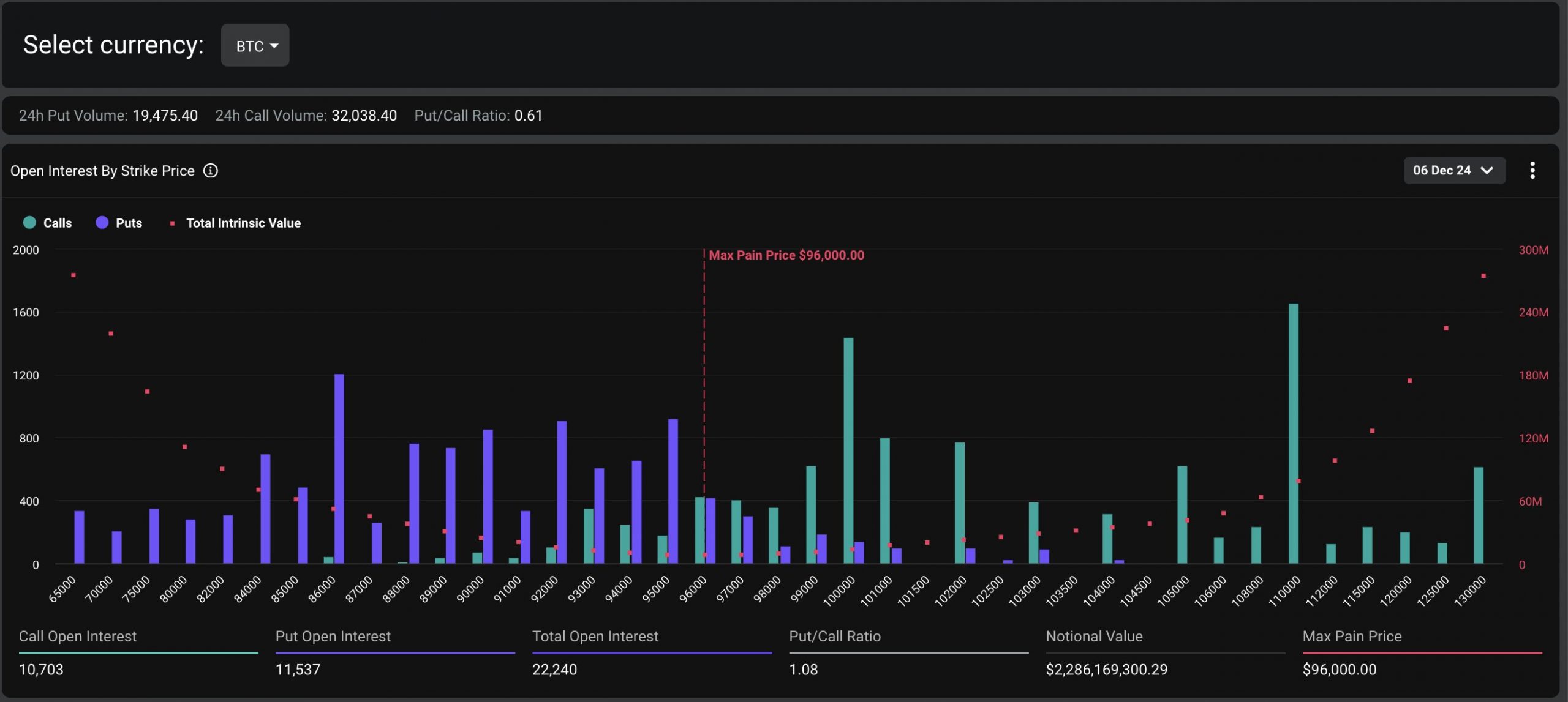 BTC options expiry data