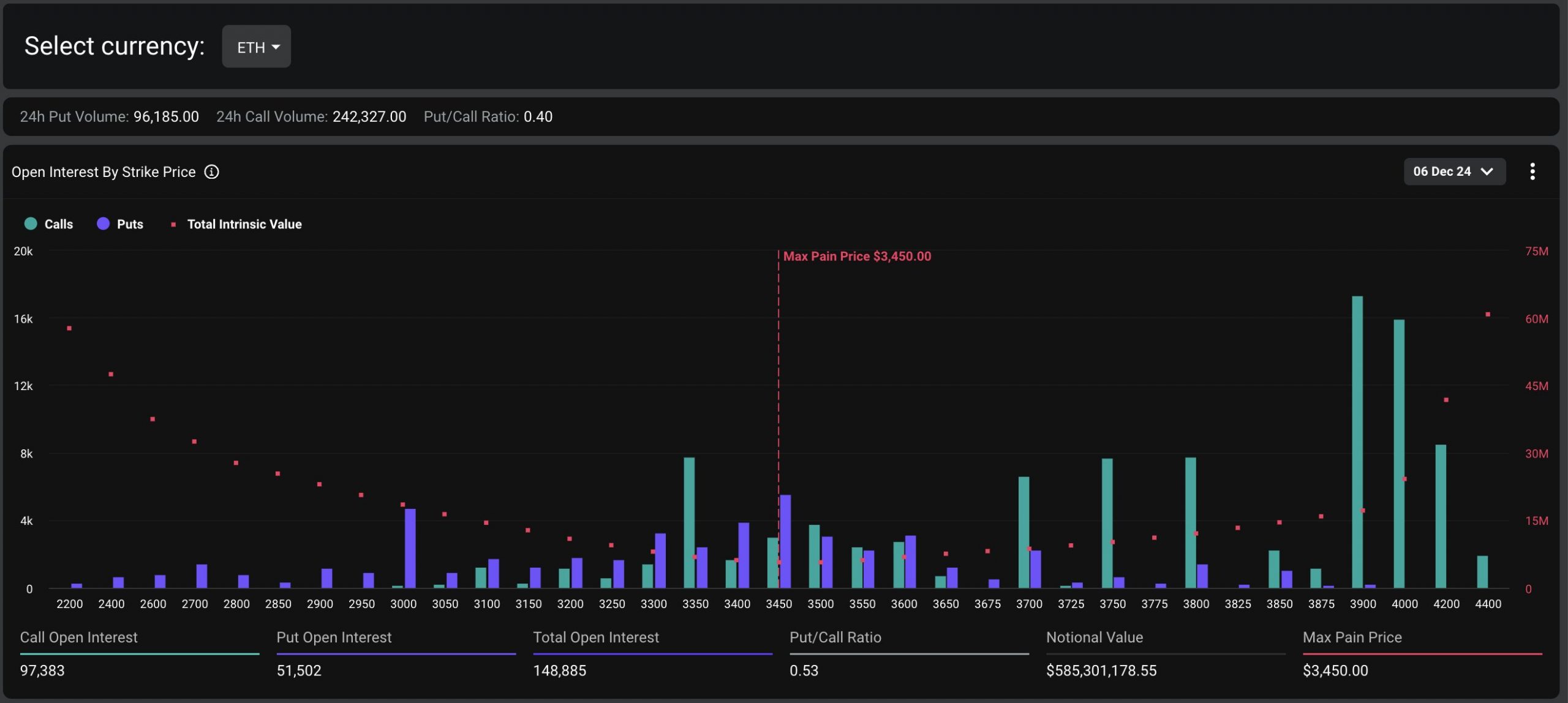 ETH options expiry data