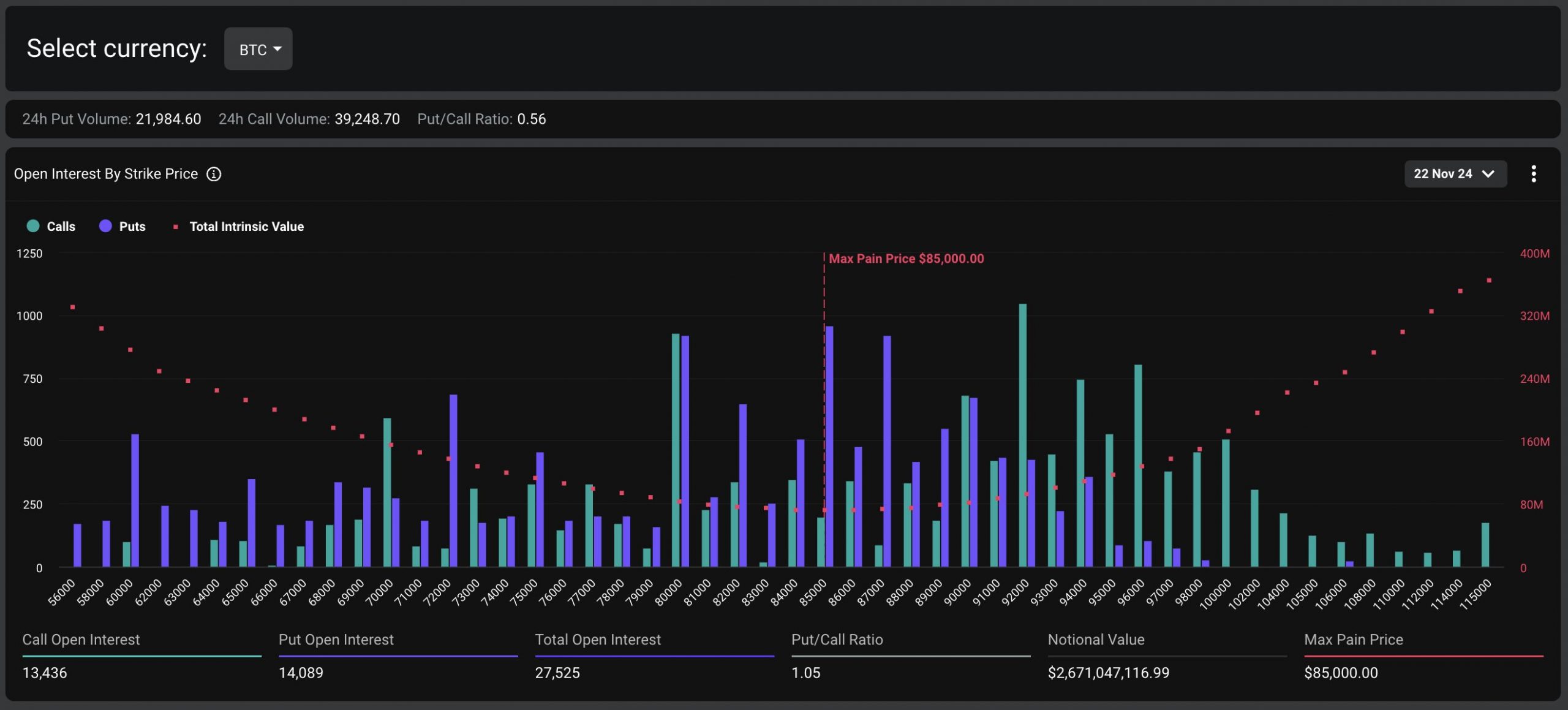 Deribit - BTC options expiry data