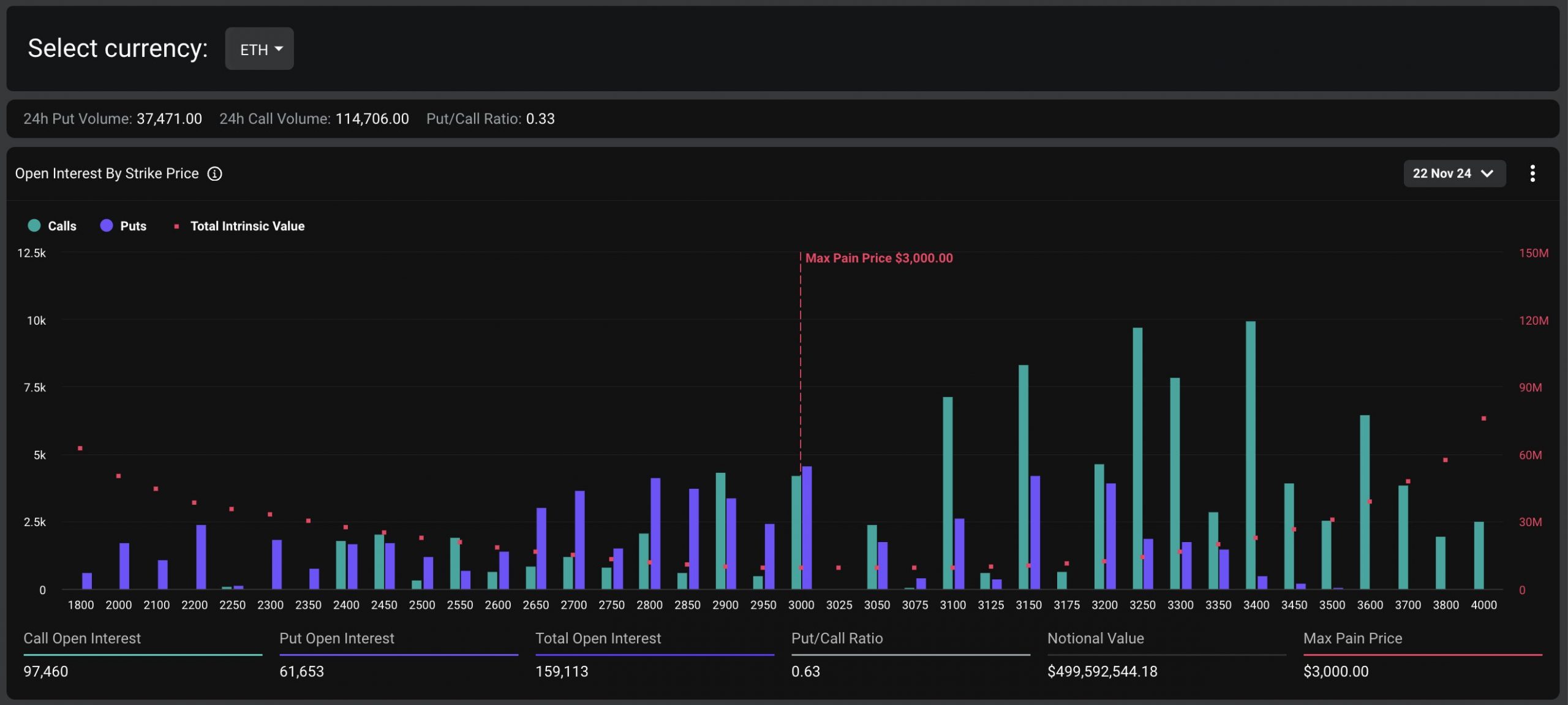 Deribit - ETH options expiry data