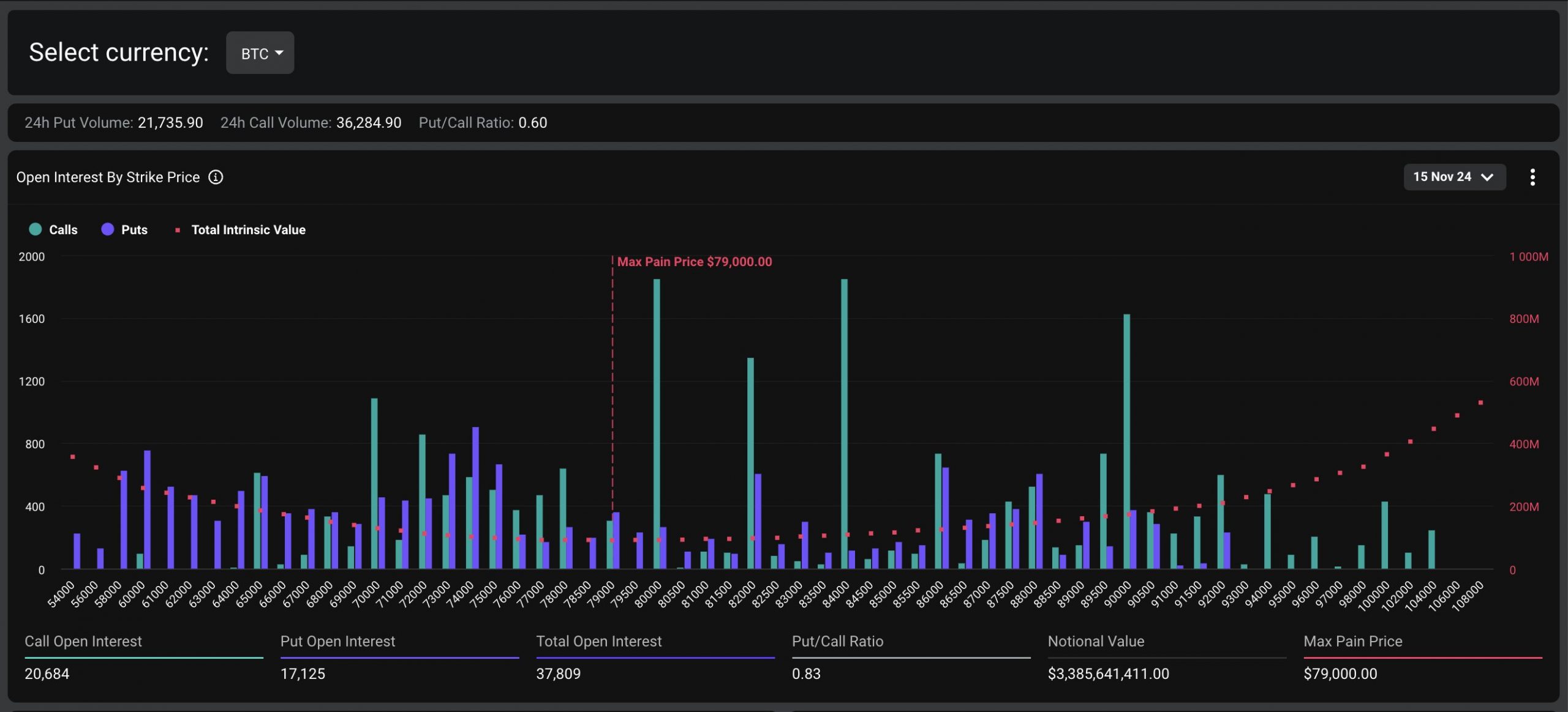 Deribit - BTC options data