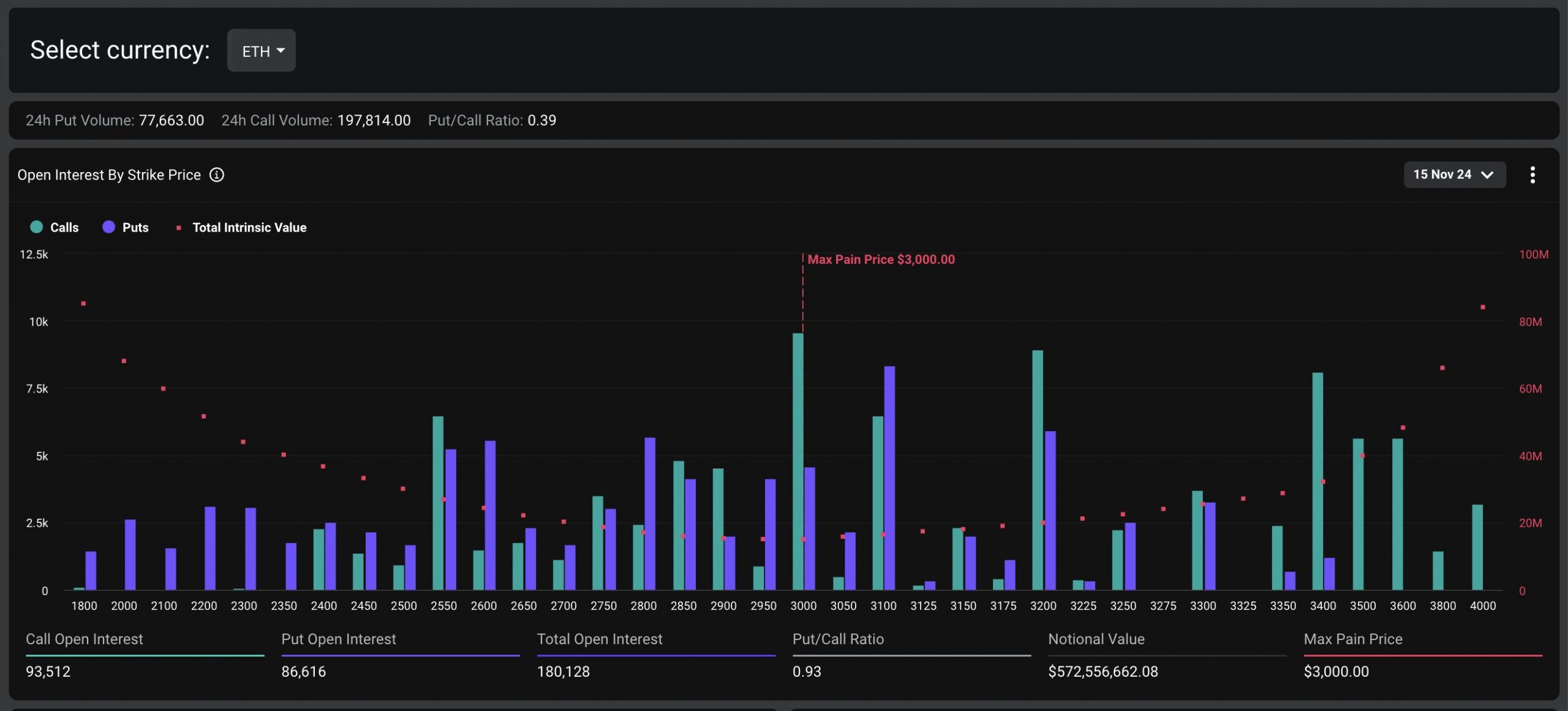 Deribit - ETH options data