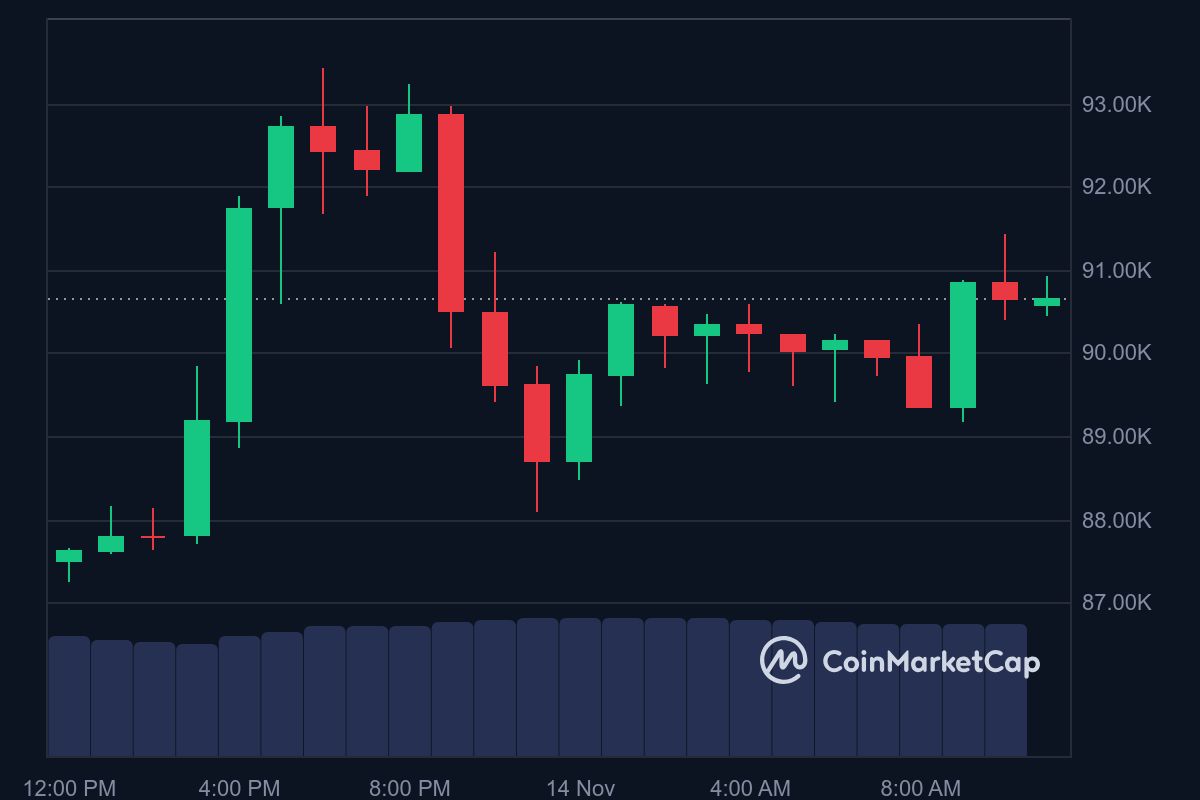 BTC price in USD today