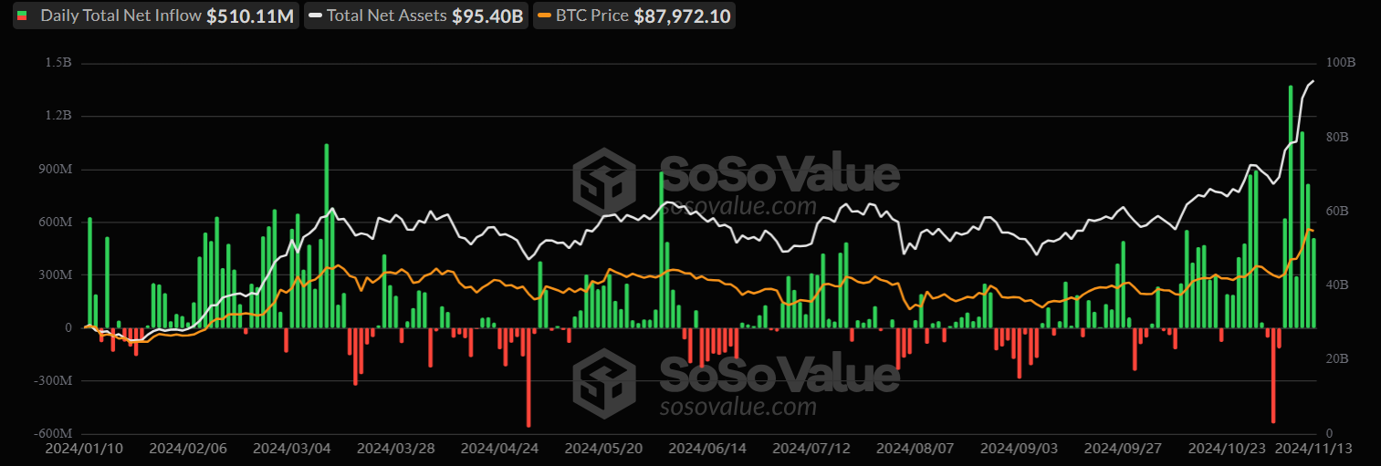 SoSoValue data