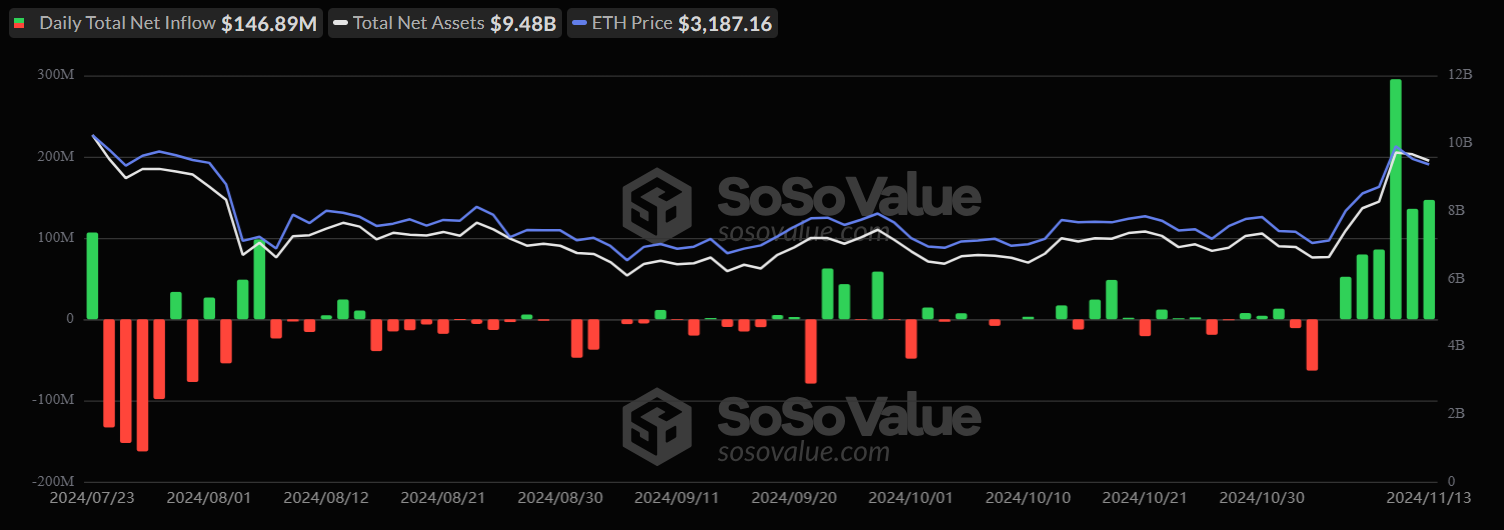 SoSoValue data