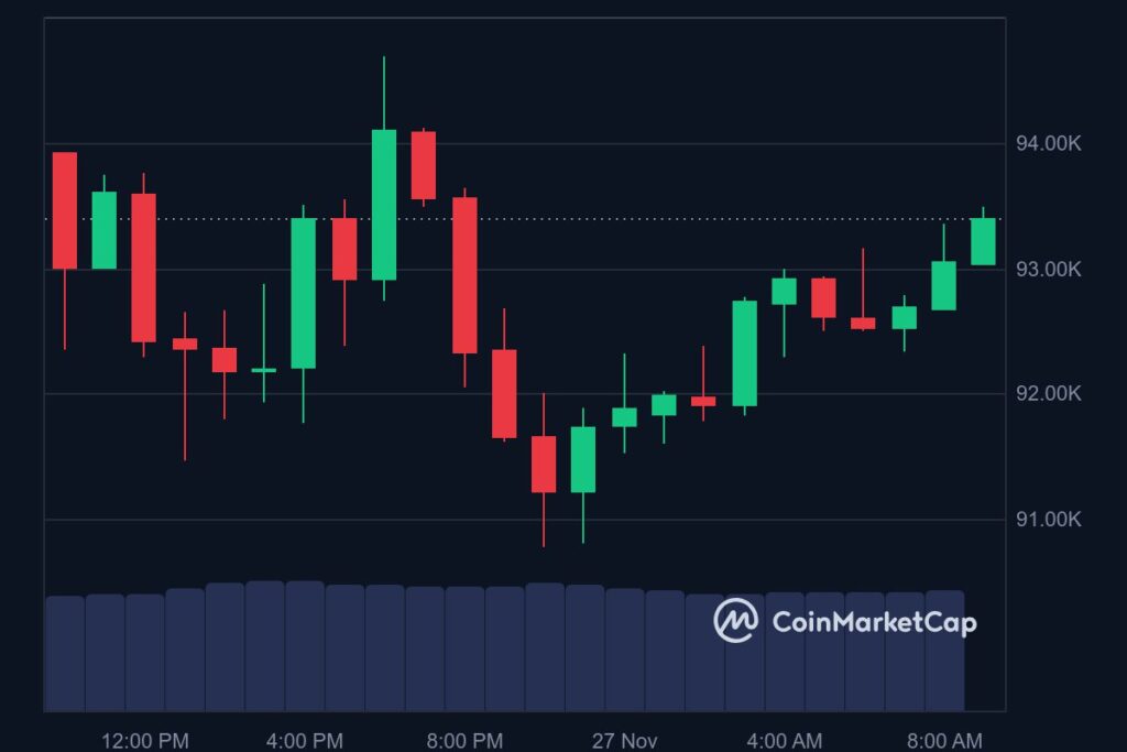 BTC price in USD today