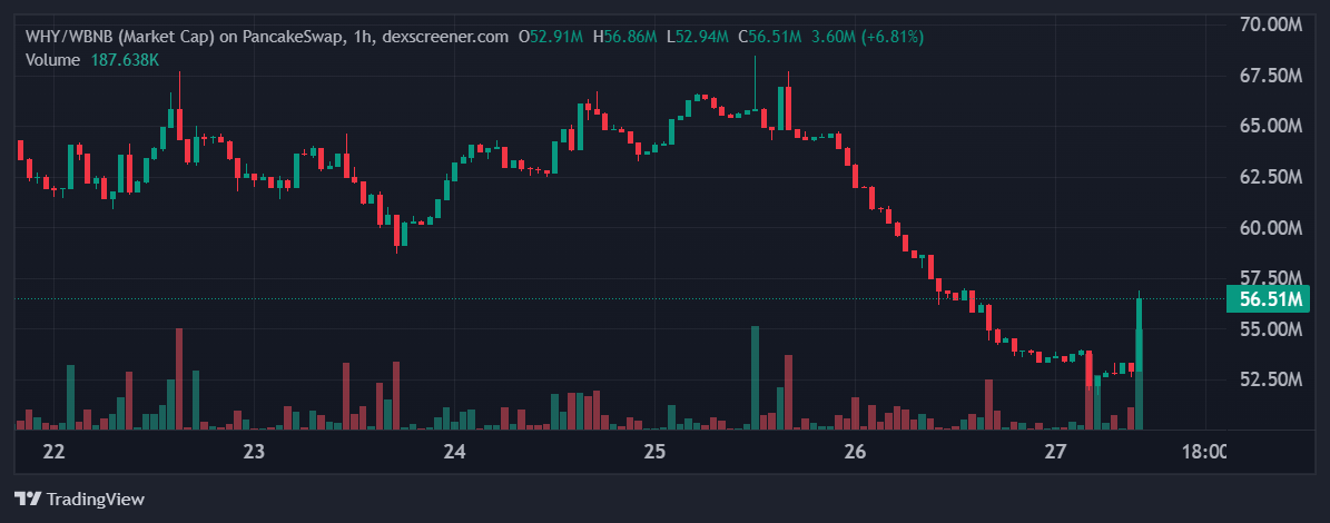 WHY price in USD today