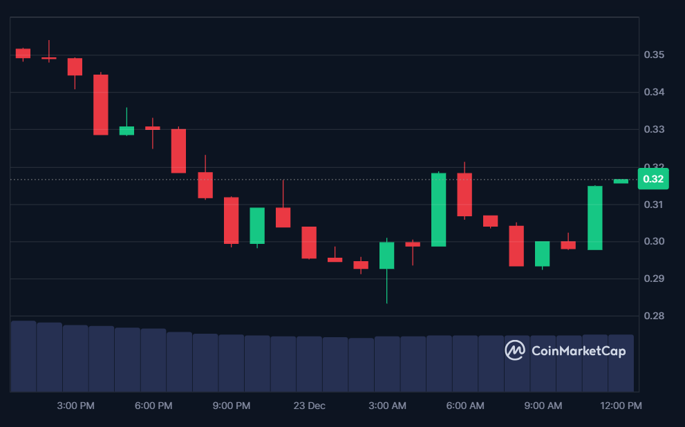 ZEREBRO price in USD today