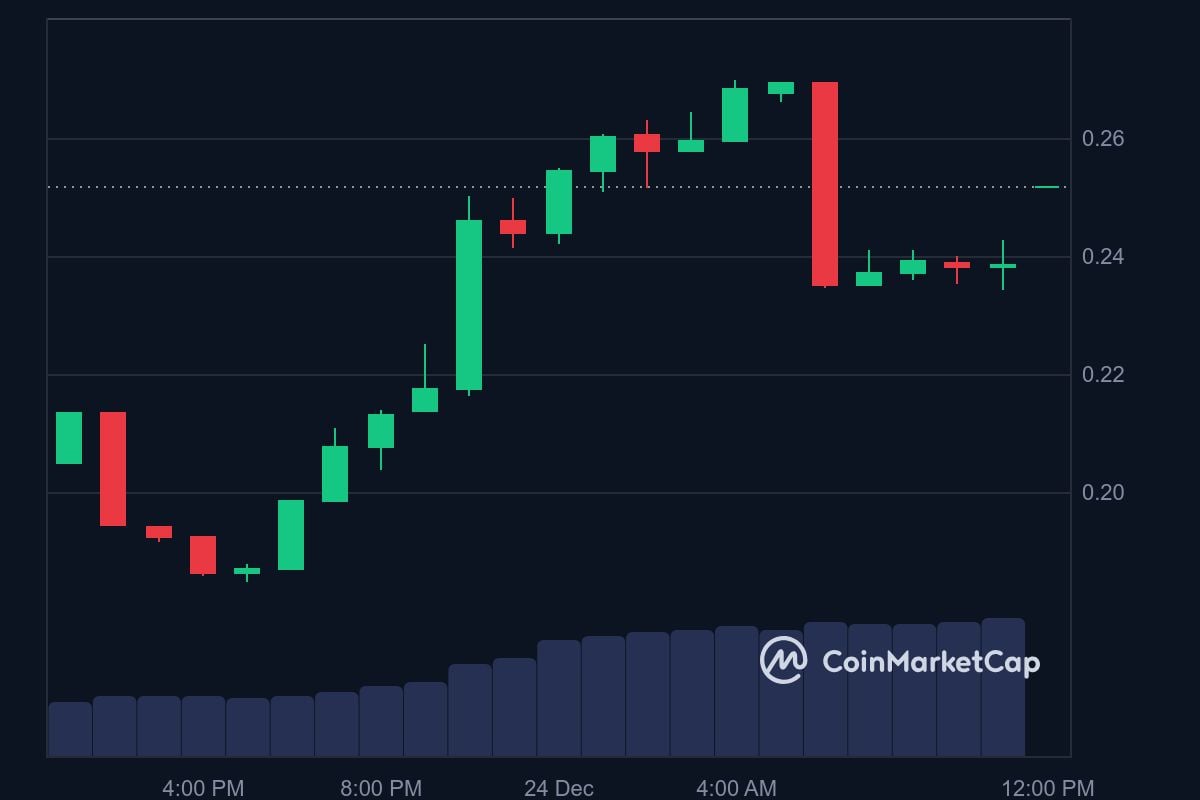 GAME price in USD today