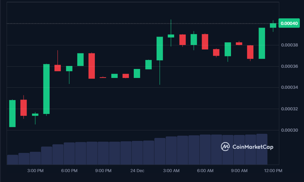 GOUT price in USD today