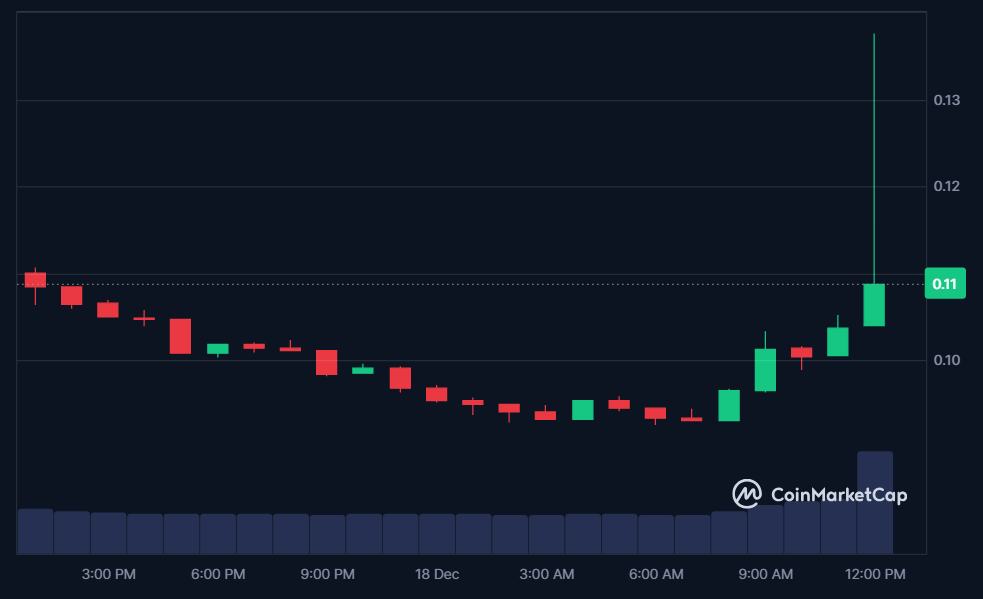 KOMA price in USD today