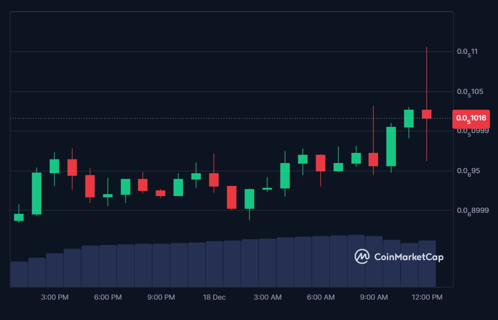 CHEEMS price in USD today