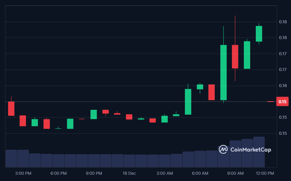 APX price in USD today