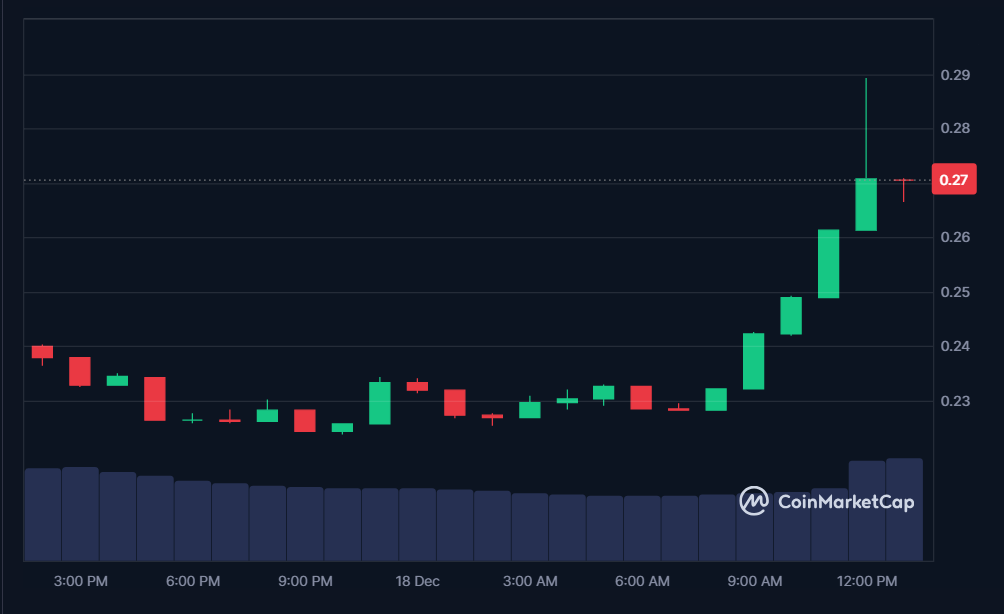 AIXBT price in USD today