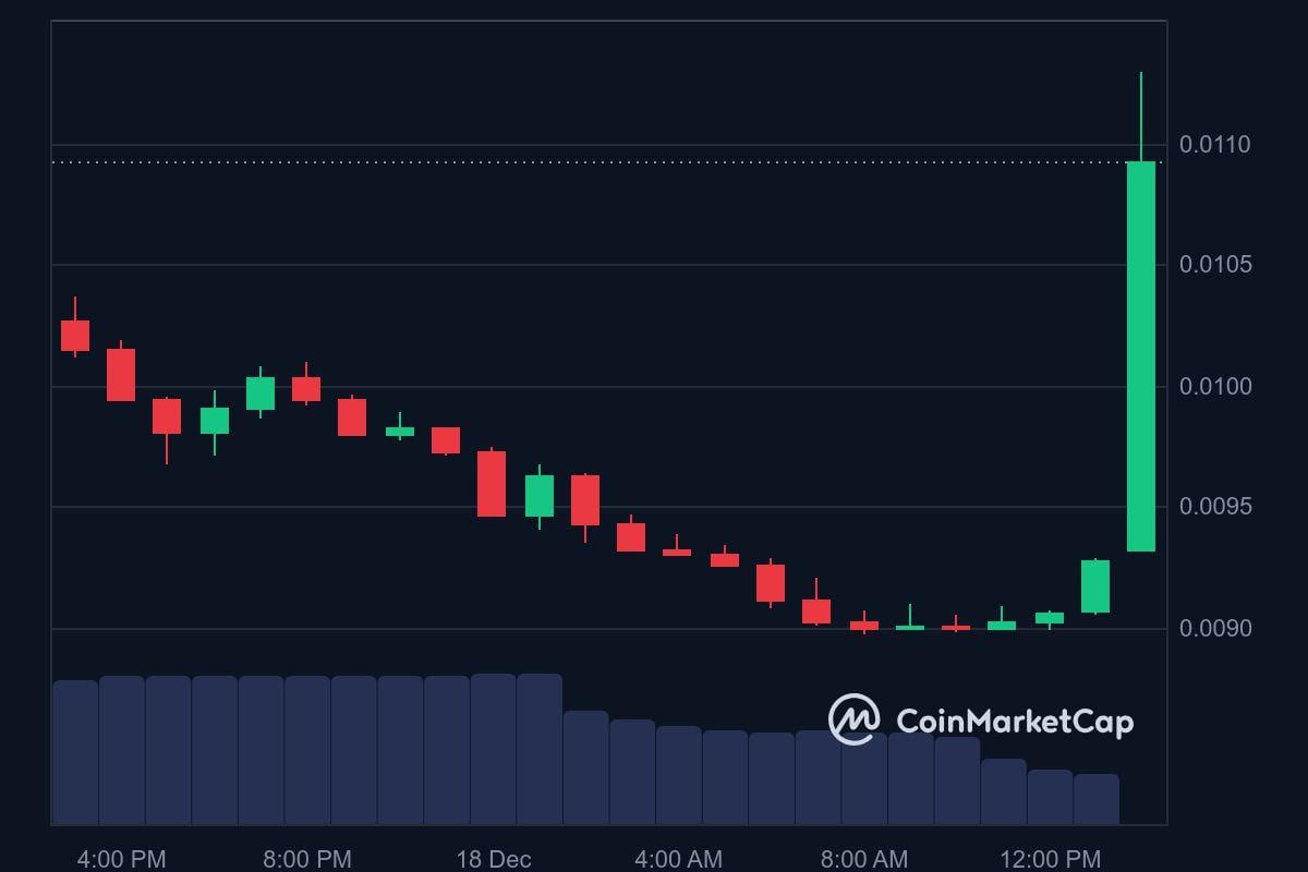 GEAR price in USD today