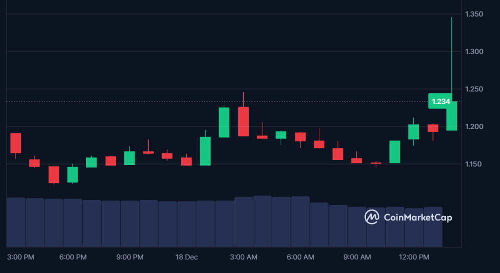 SD price in USD today