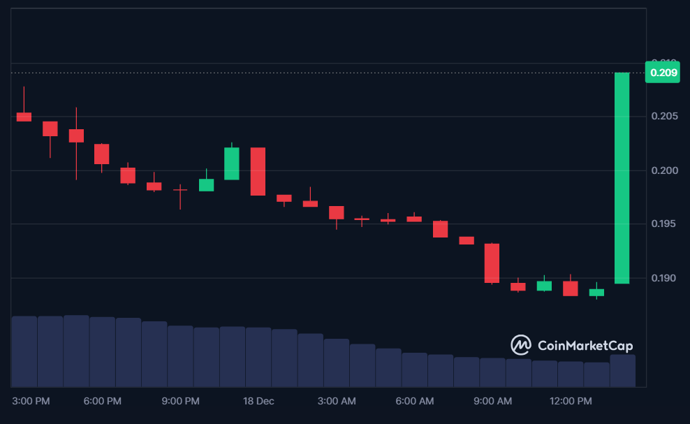 SYRUP price in USD today