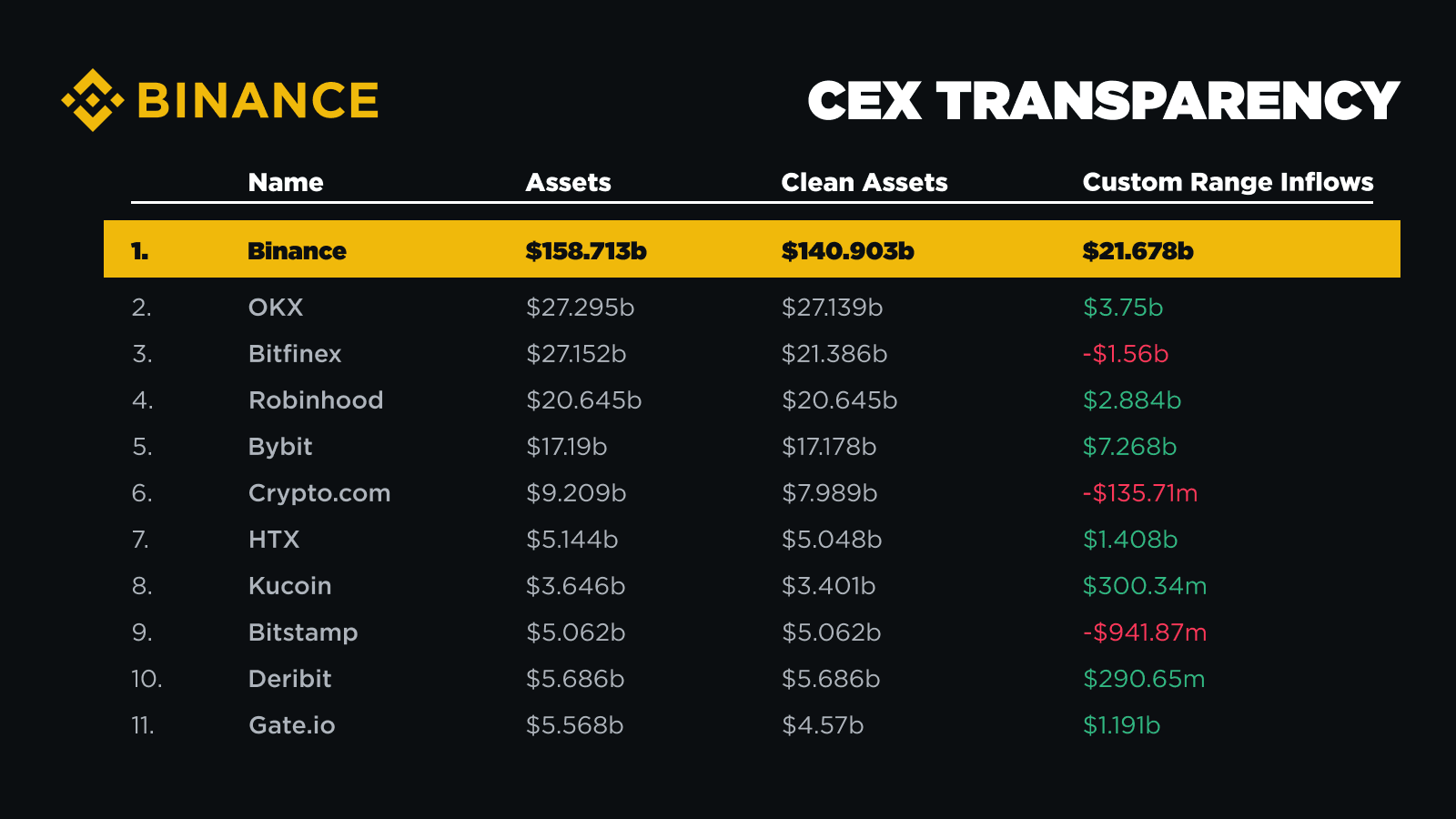 DefiLlama, CEX data - January-December 2024