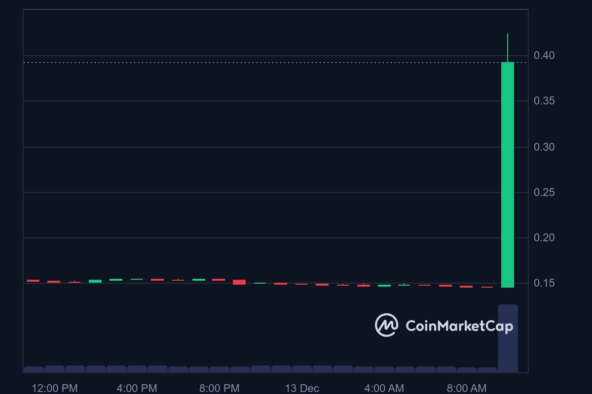 VELODROME price in USD today