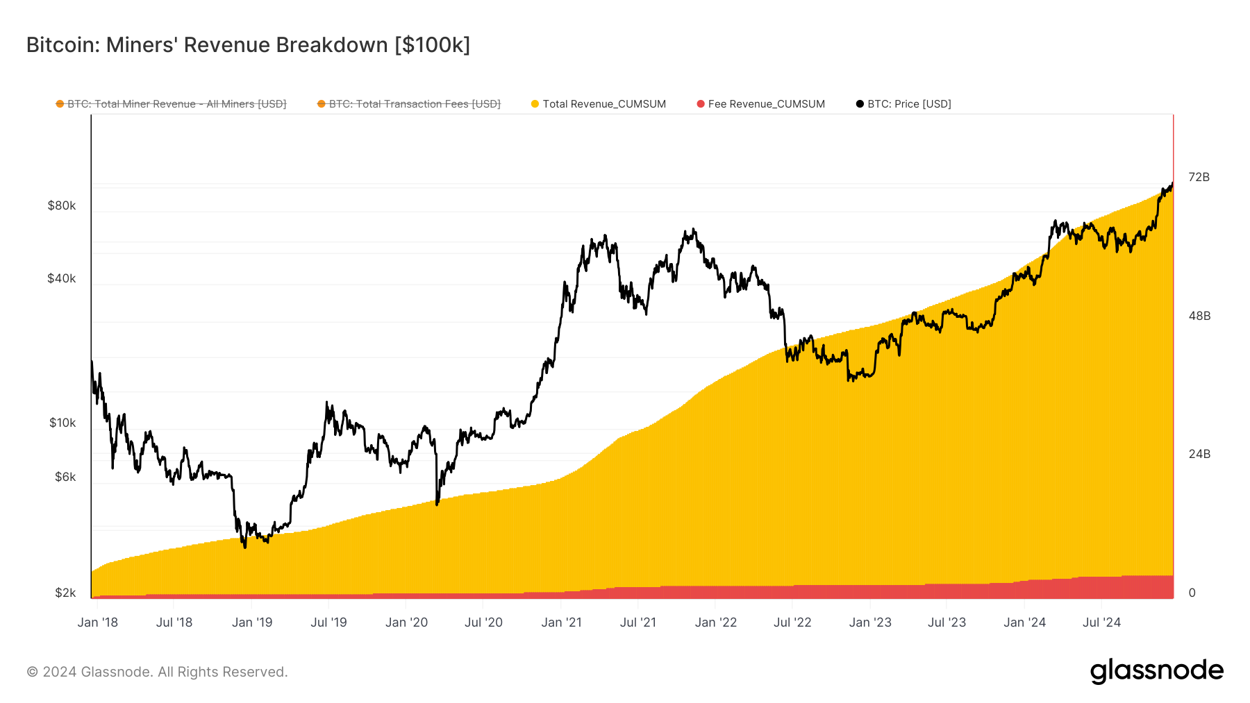 A chart titled 