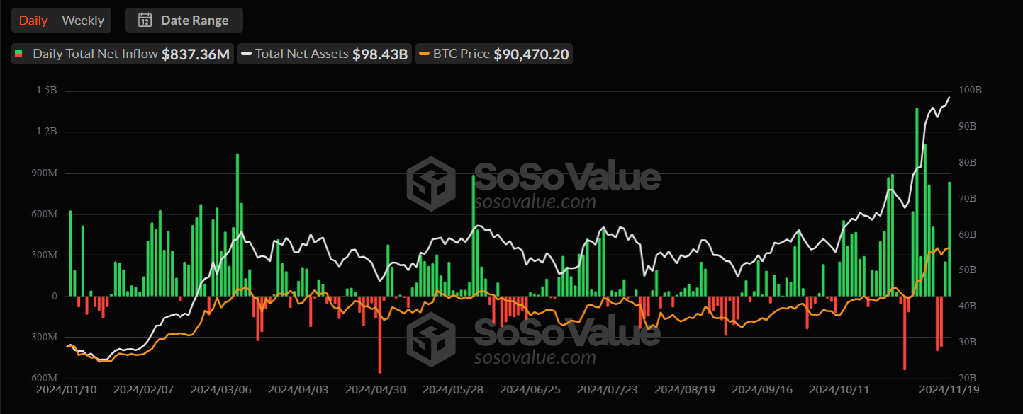 SoSoValue data