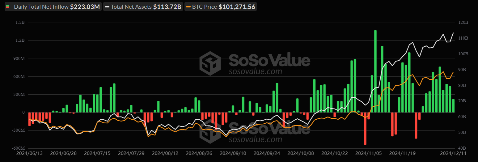 SoSoValue data