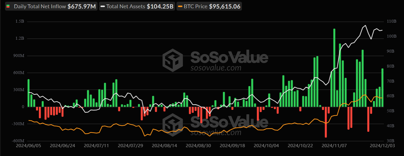 SoSoValue data