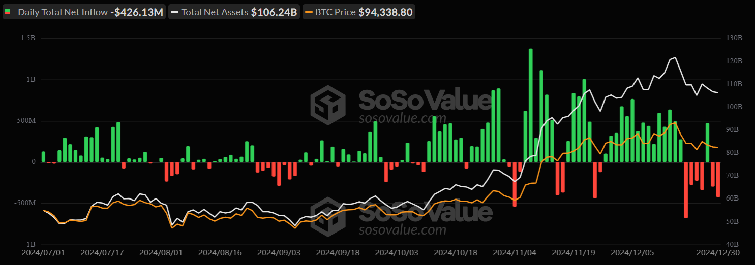 SoSoValue data