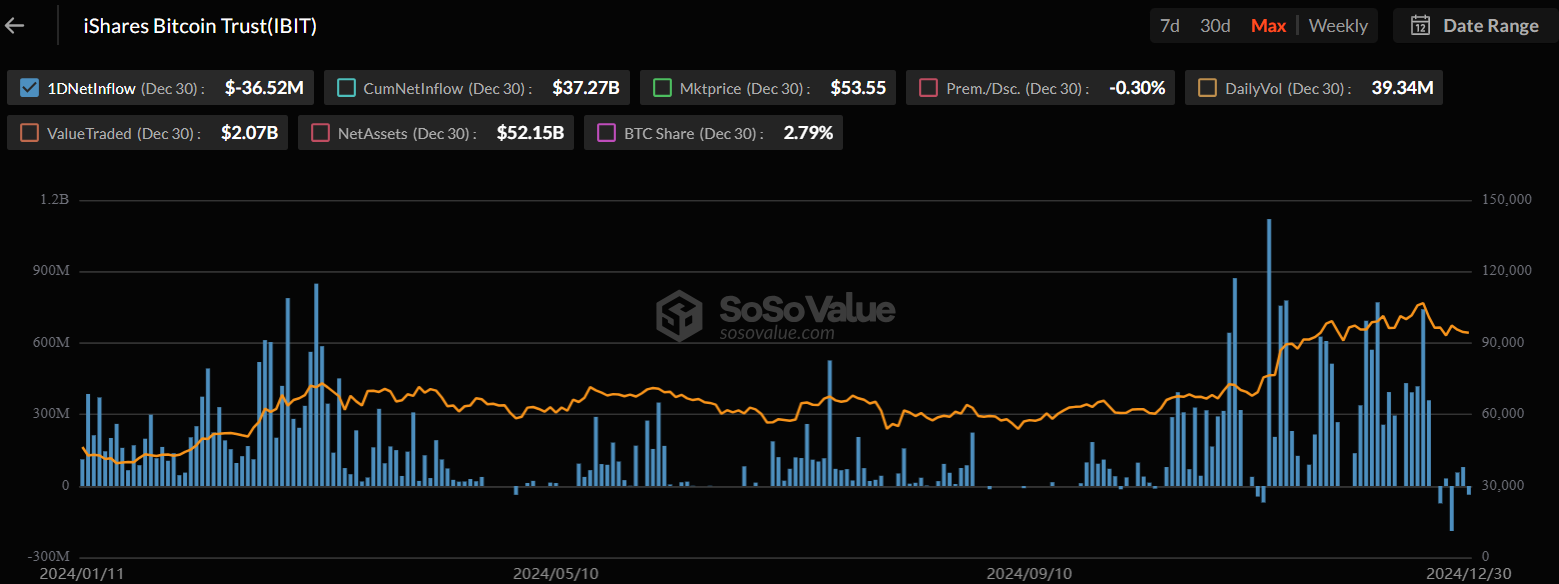 SoSoValue data