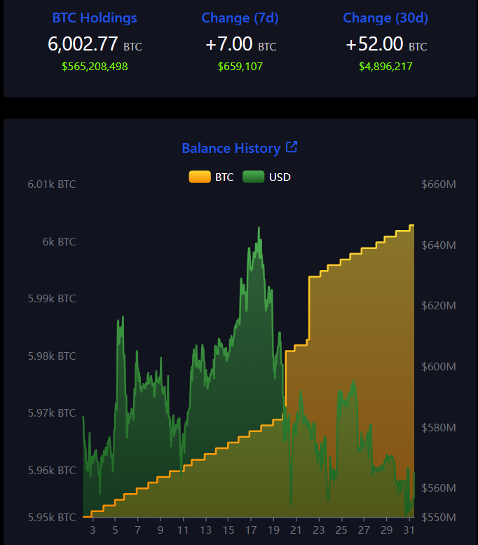 El Salvador's BTC holdings