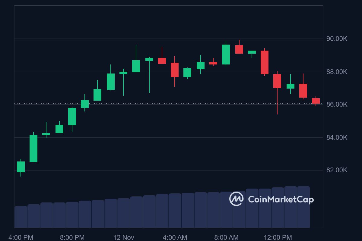 BTC price in USD today