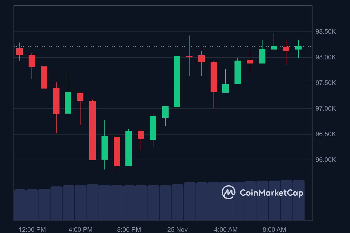 BTC price in USD today