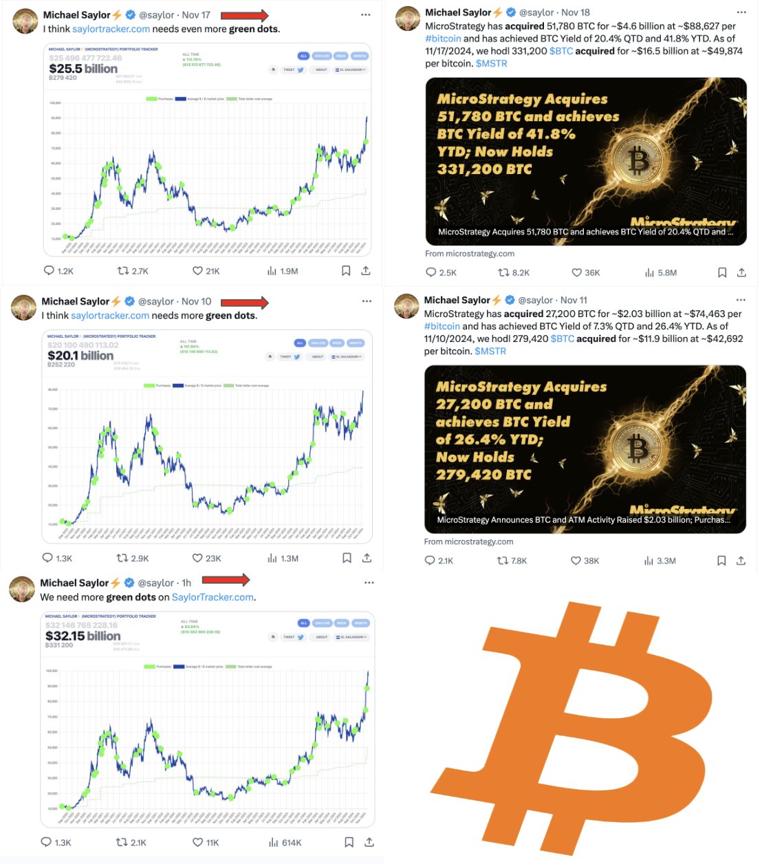 MicroStrategy's latest BTC purchases