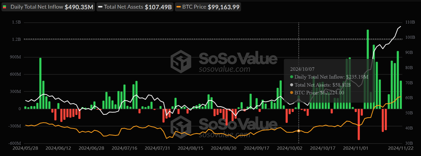 SoSoValue data