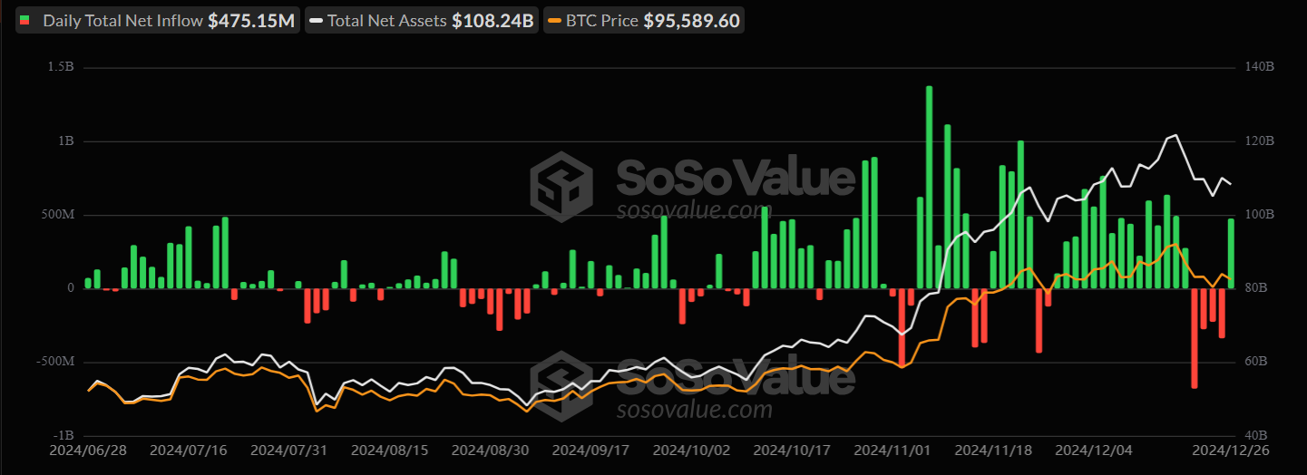 SoSoValue data