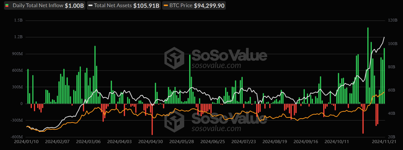 SoSoValue data