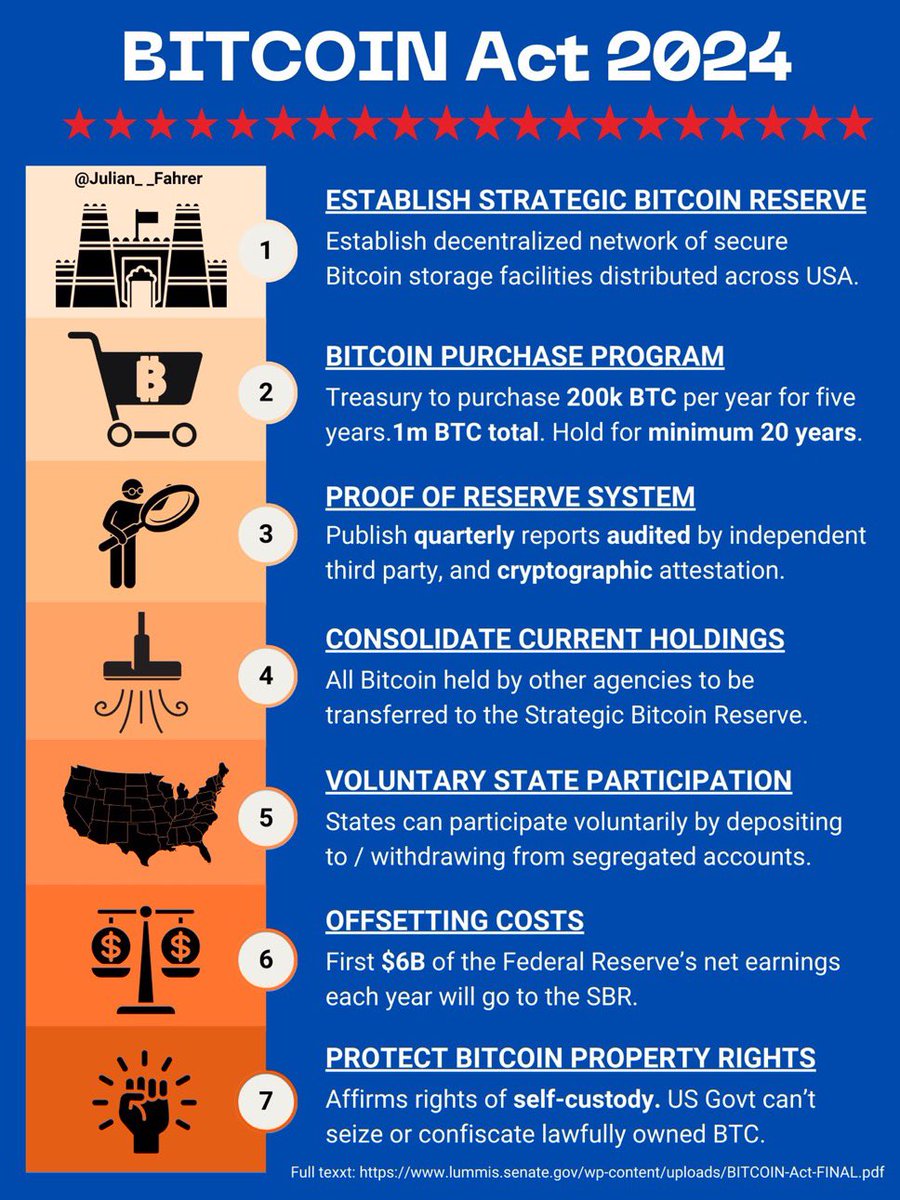 Bitcoin Act 2024