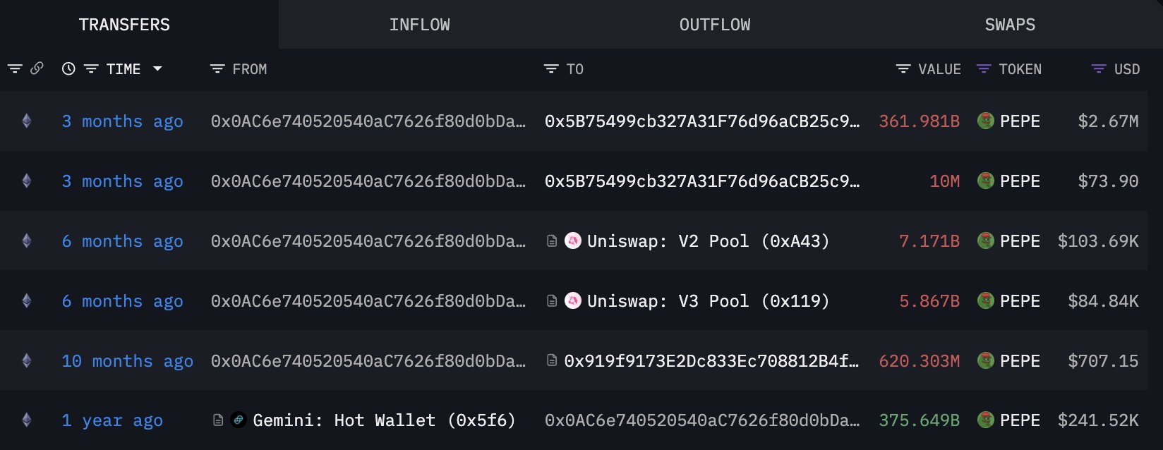 Lookonchain data