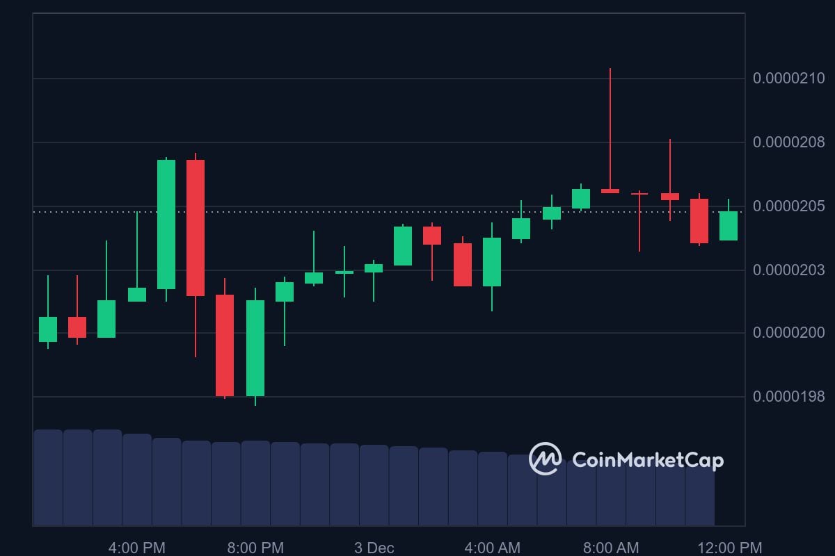 PEPE price in USD today