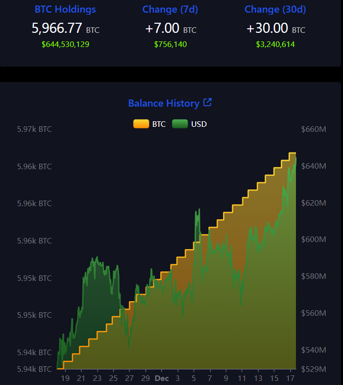 El Salvador - National BTC Reserve