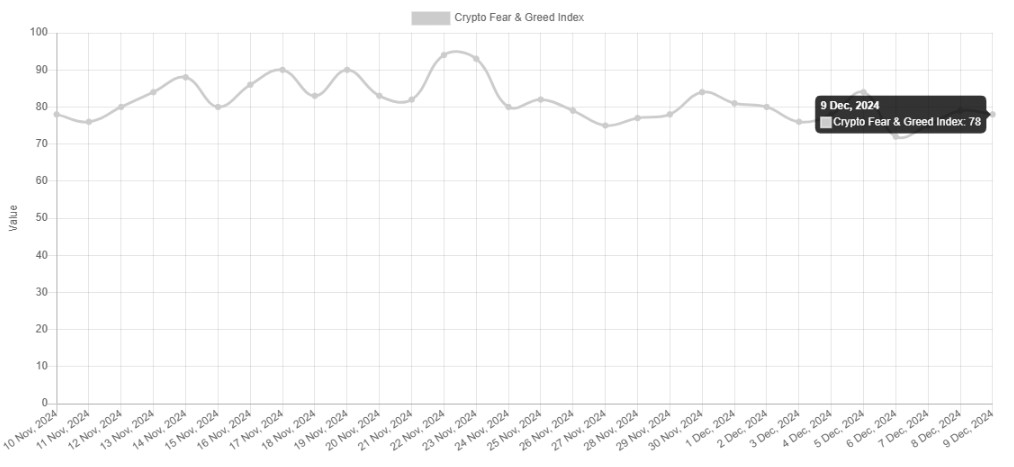 From $100k to $250k? Analyzing Bitcoin’s bull market signals - 1