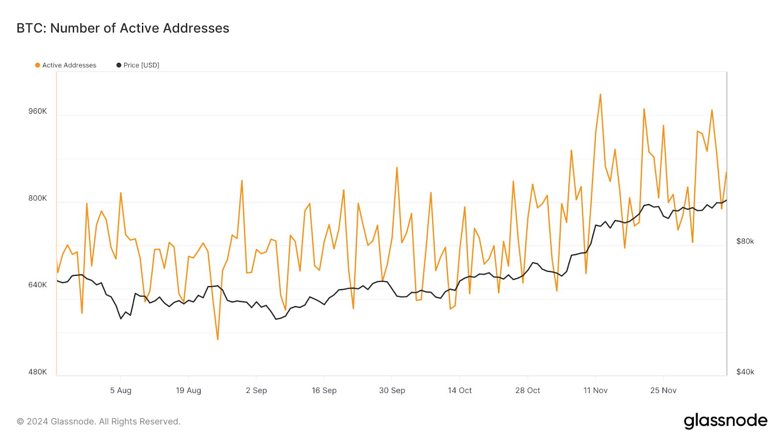 From $100k to $250k? Analyzing Bitcoin’s bull market signals - 2