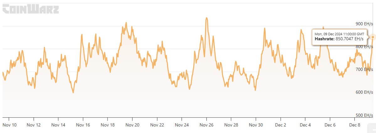 From $100k to $250k? Analyzing Bitcoin’s bull market signals - 3