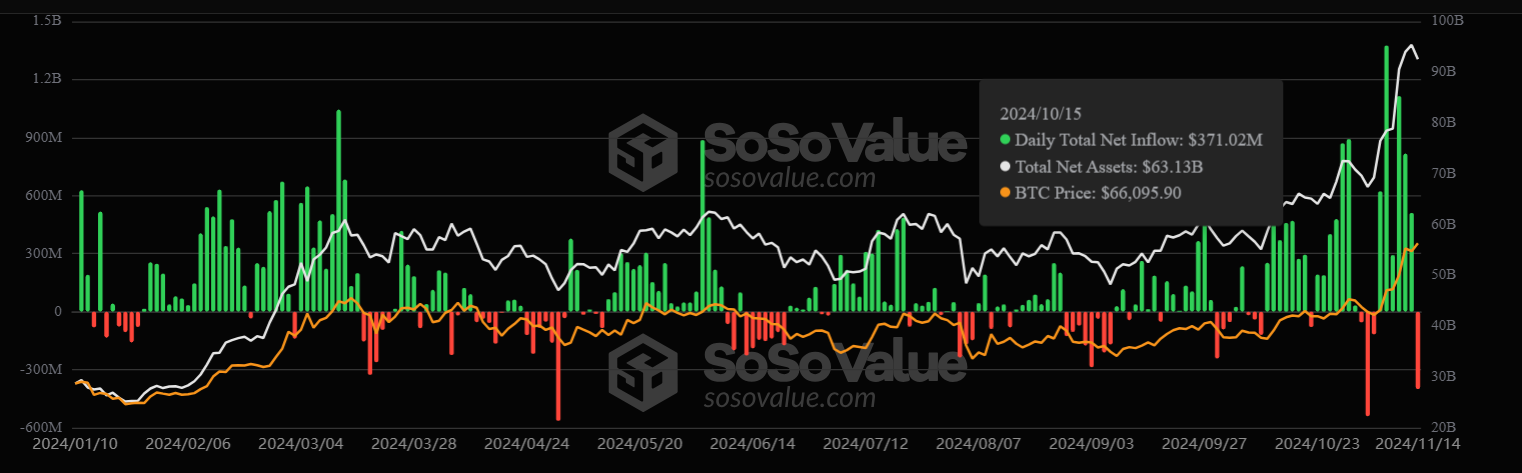 SoSoValue data