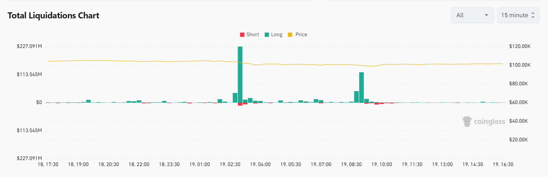 Here's how the crypto market reacted to the Fed's 0.25% cut - 1