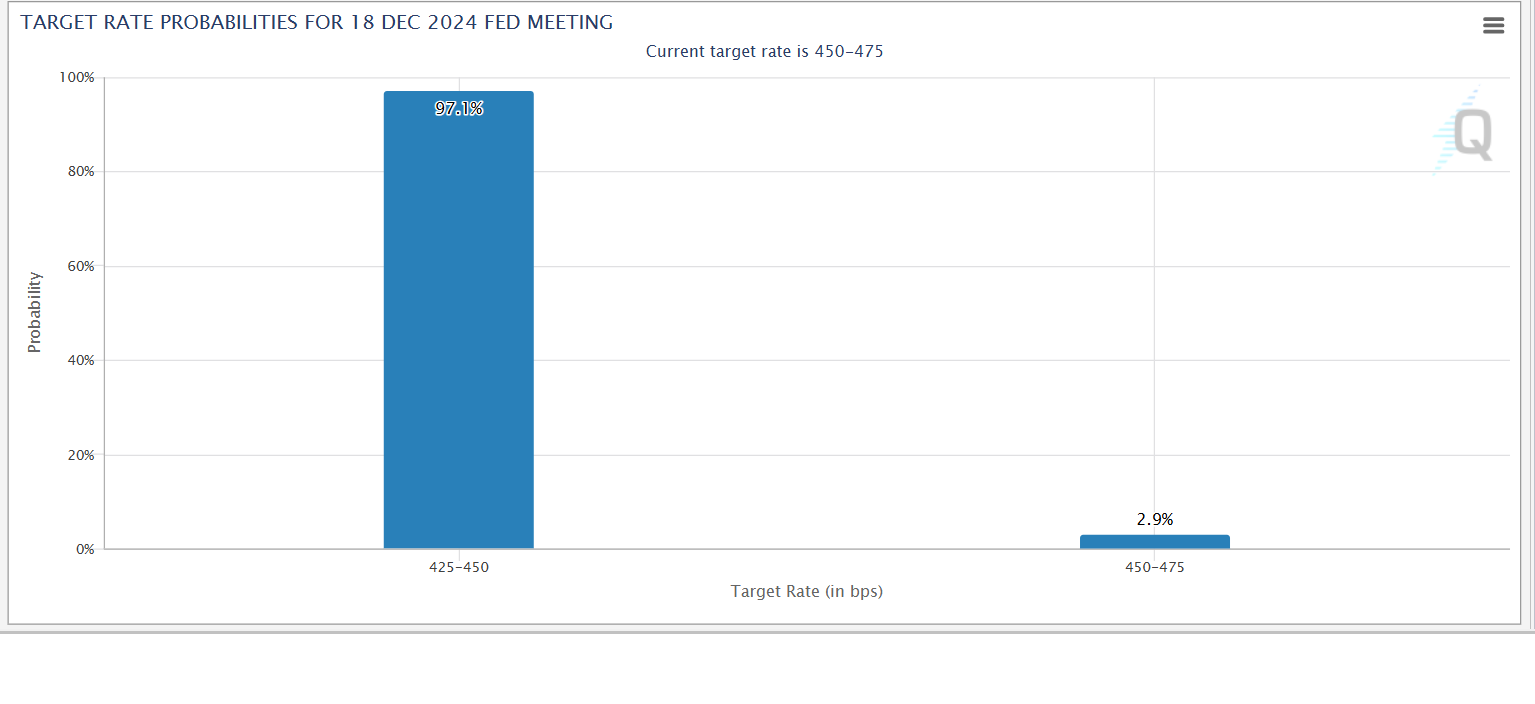 CME Group data